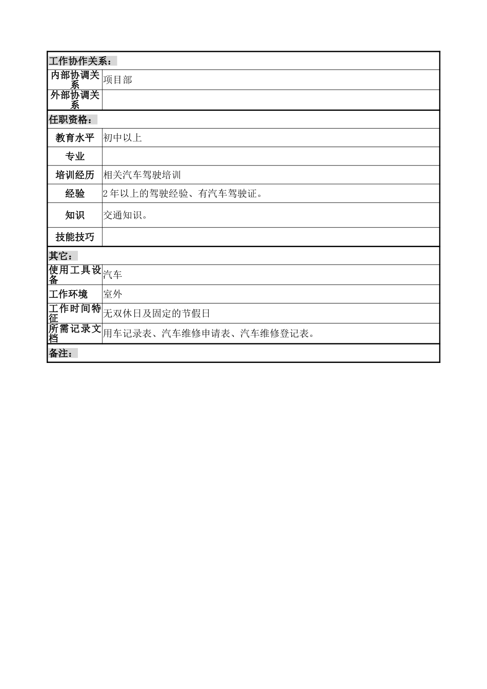 项目部司机岗位说明书.doc_第2页