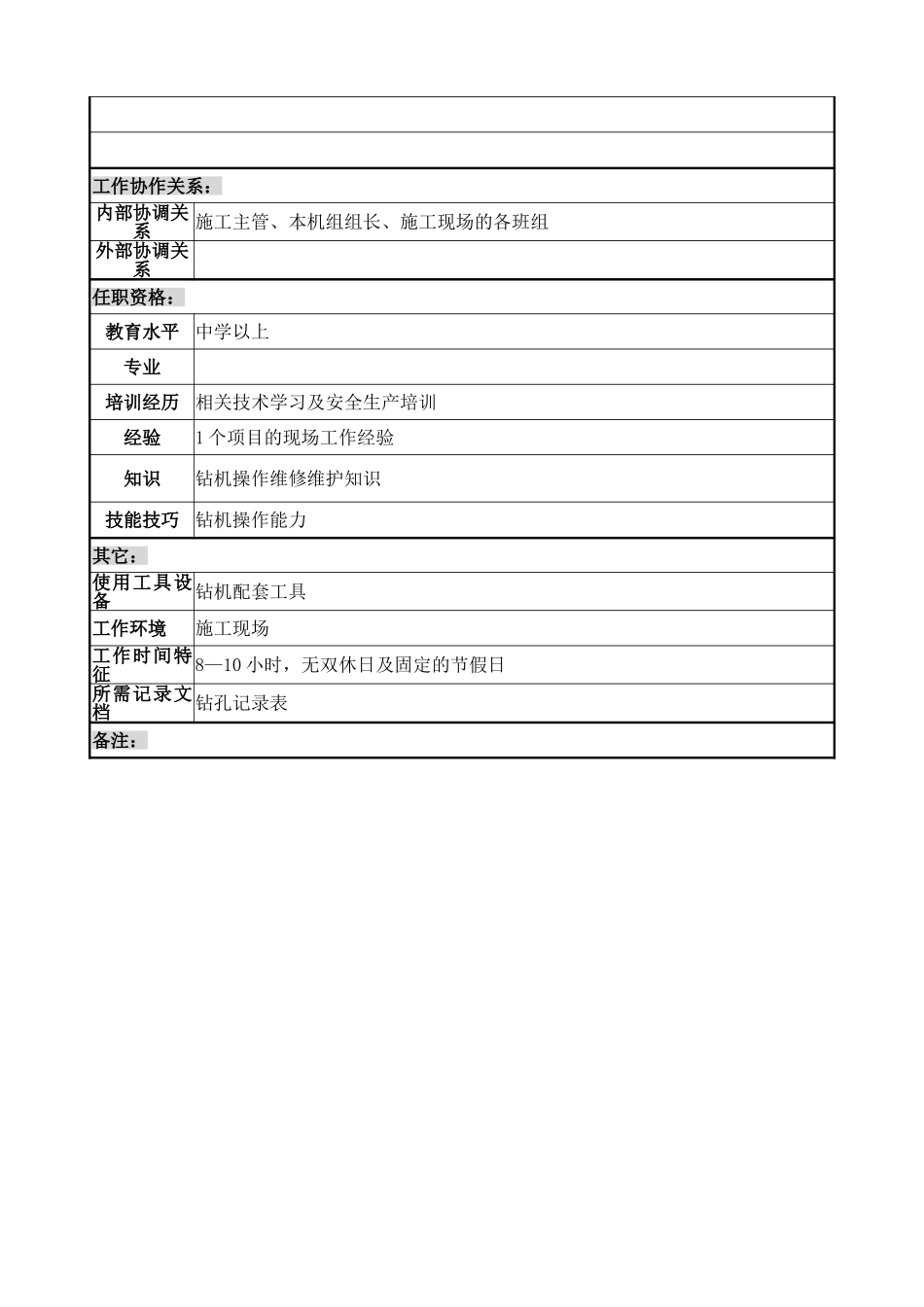 项目部钻机手岗位说明书.doc_第2页