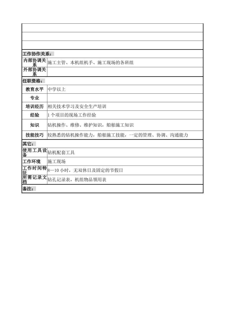 项目部钻机手组长岗位说明书.doc_第2页