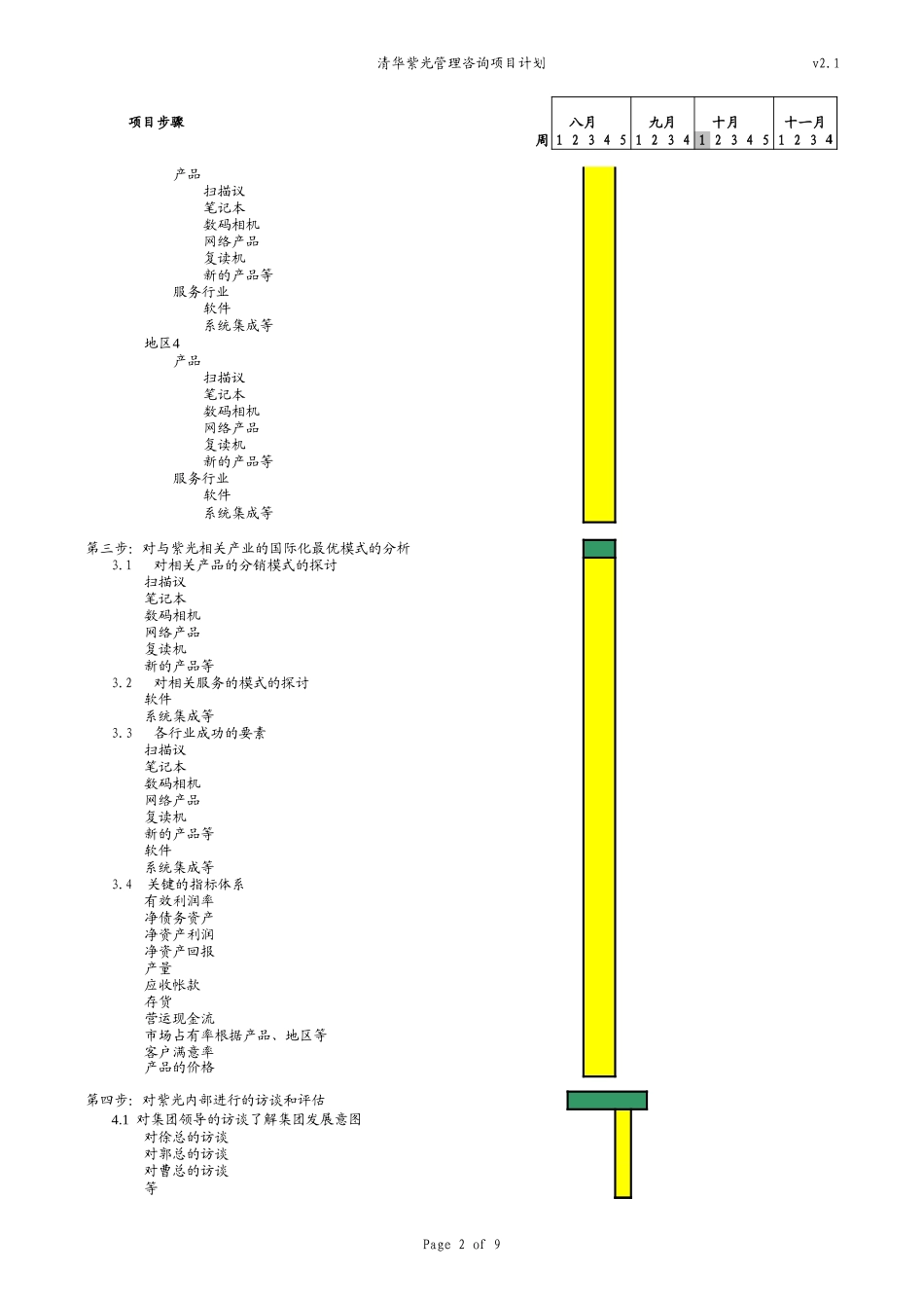 THUnis project work plan 060802 az.xls_第2页