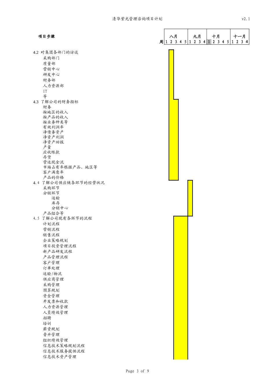 THUnis project work plan 060802 az.xls_第3页