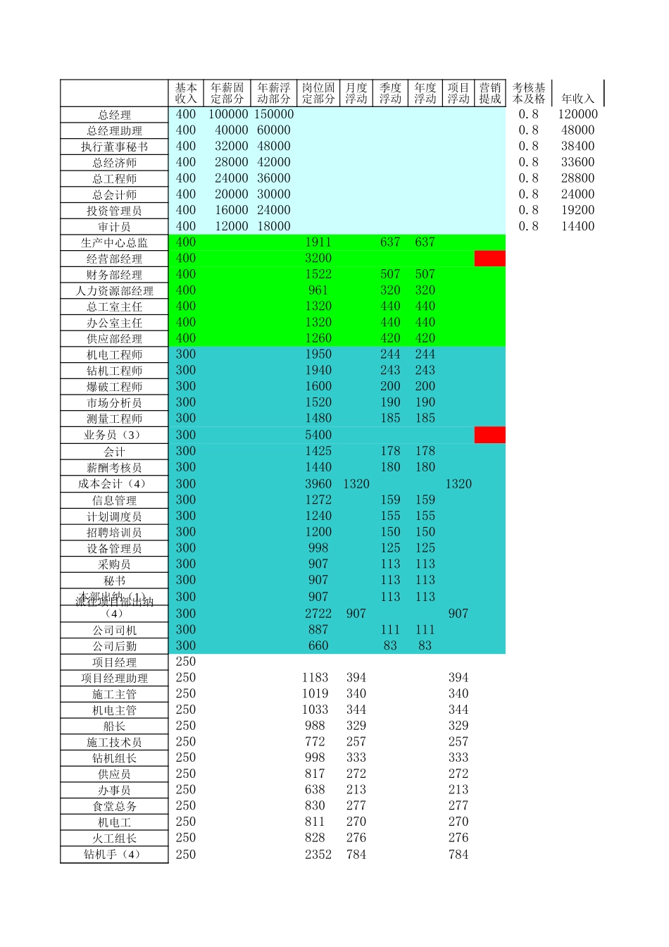工资试算表 (version 1).xls_第1页