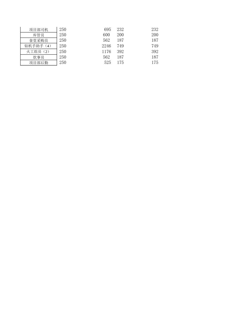 工资试算表 (version 1).xls_第2页