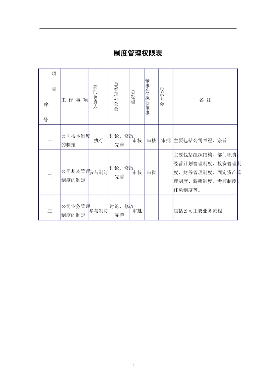 广西创新港湾项目-权责表一.doc_第3页