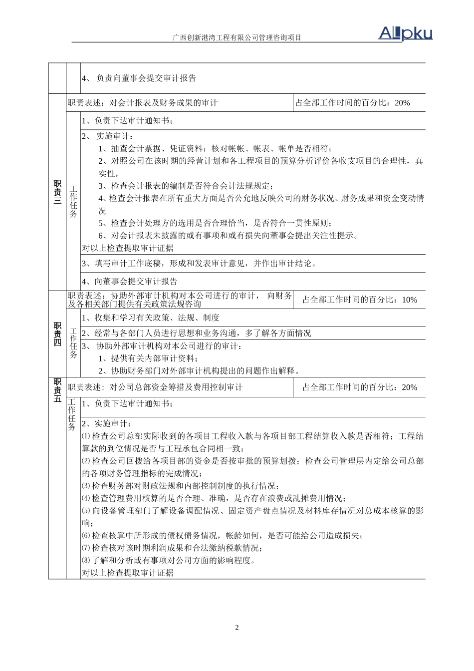 监审部-审计员-姓名.doc_第2页