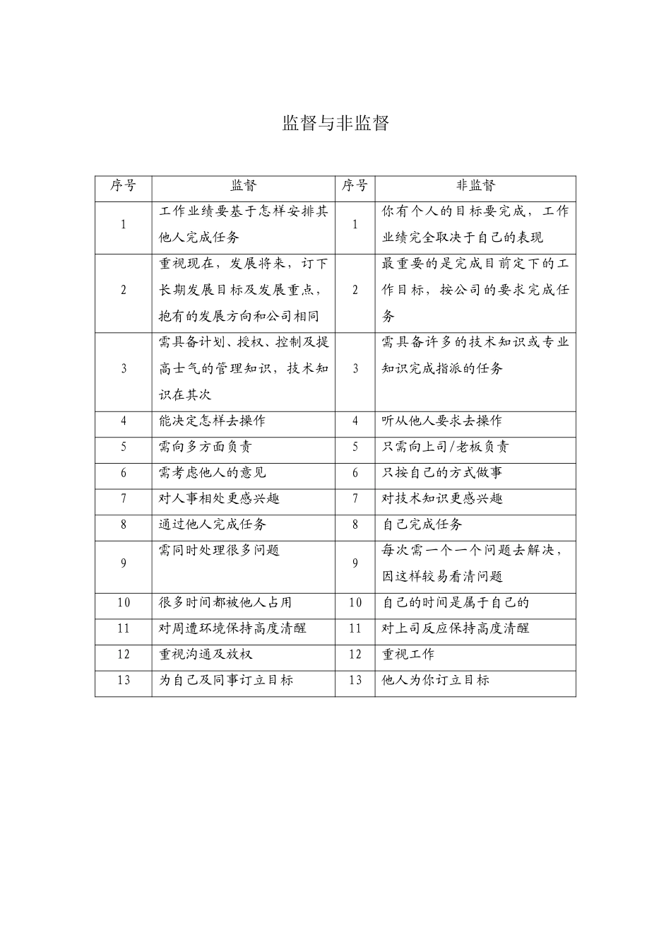 培训资料.doc_第2页
