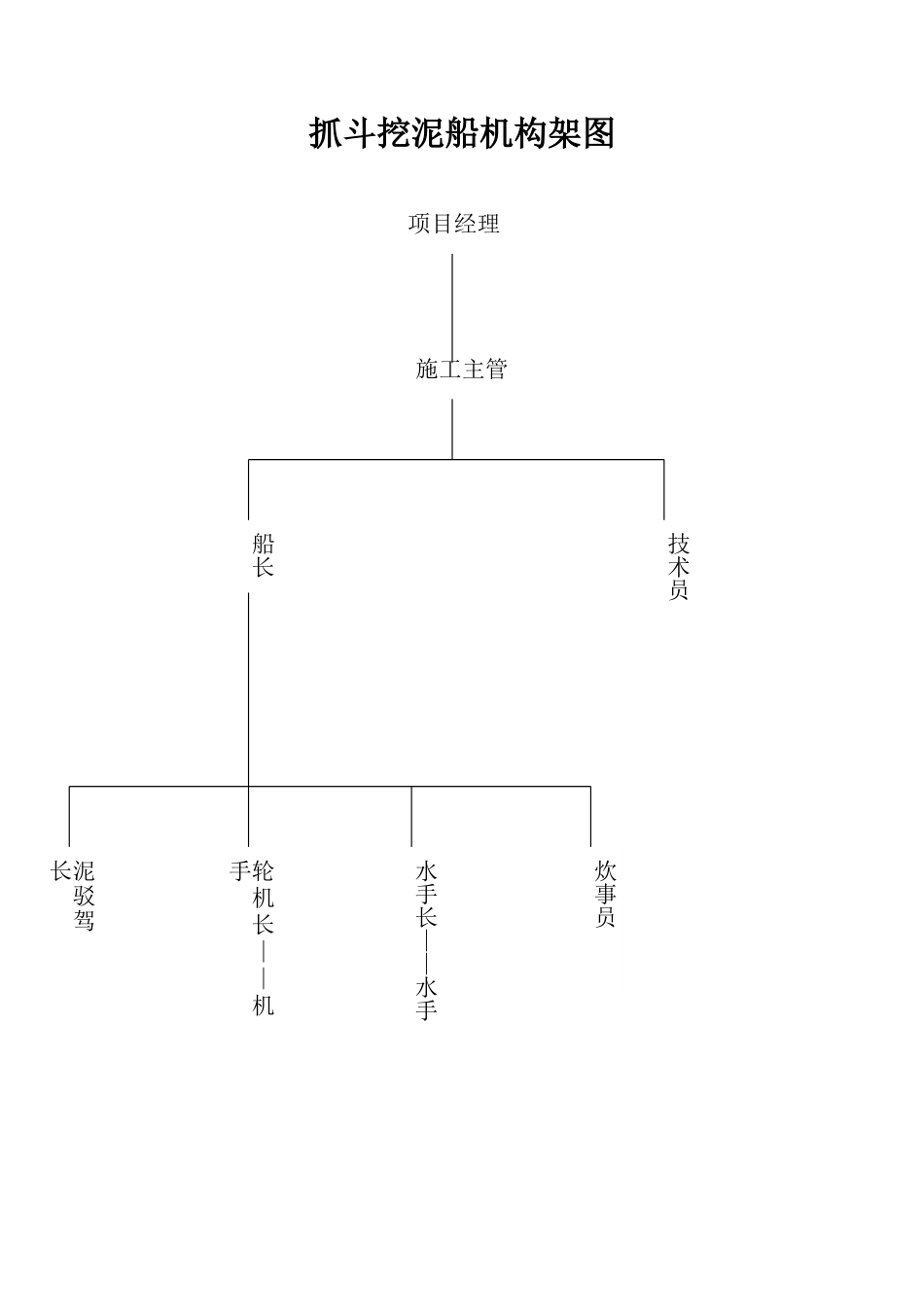 抓斗挖泥船机构架图.doc_第1页