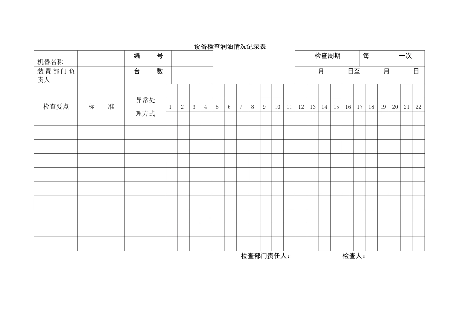 设备检查润油情况.DOC_第1页