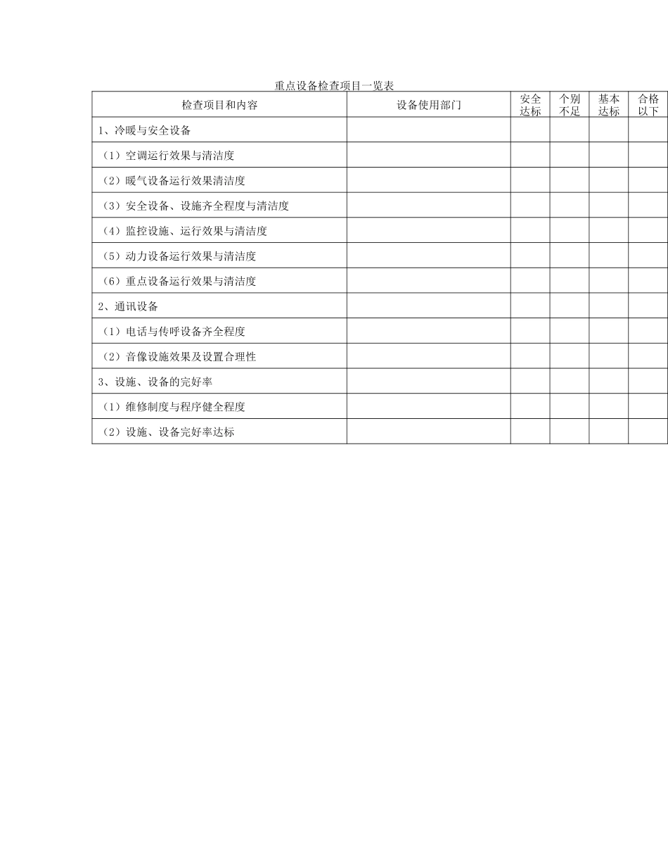 重点设备检查项目.DOC_第1页