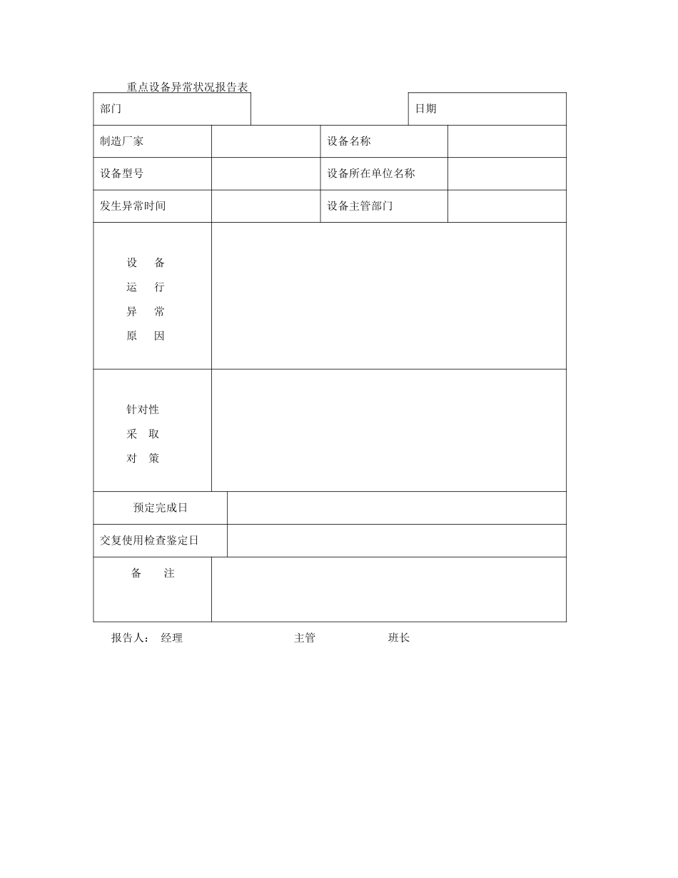 重点设备异常状况.DOC_第1页