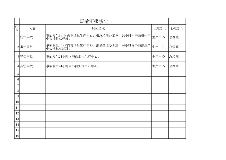 事故汇报规定.xls_第1页