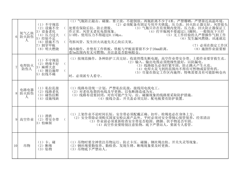 项目部关键工作应.xls_第2页