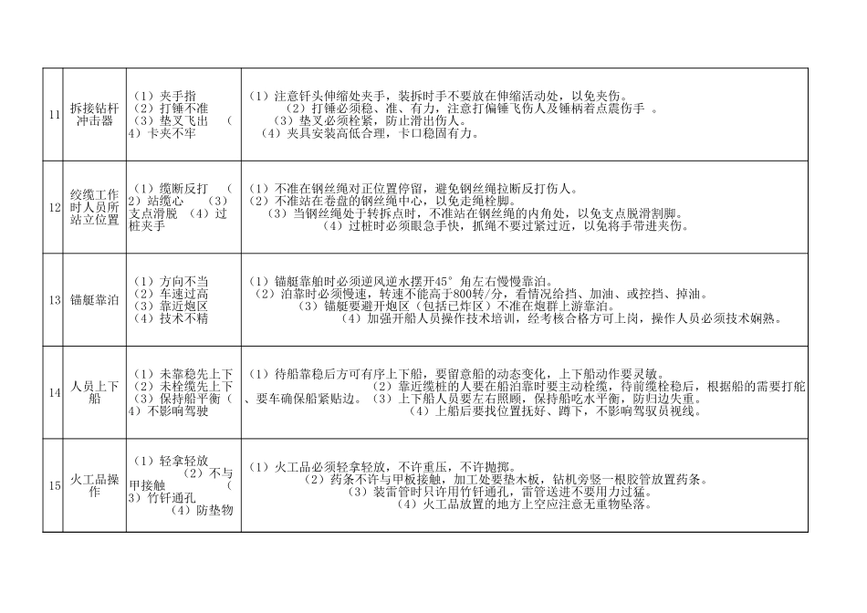 项目部关键工作应.xls_第3页