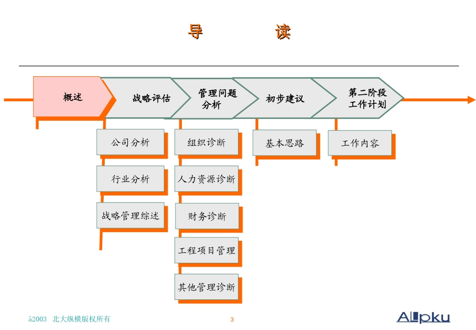 广西创新港湾工2.ppt_第3页