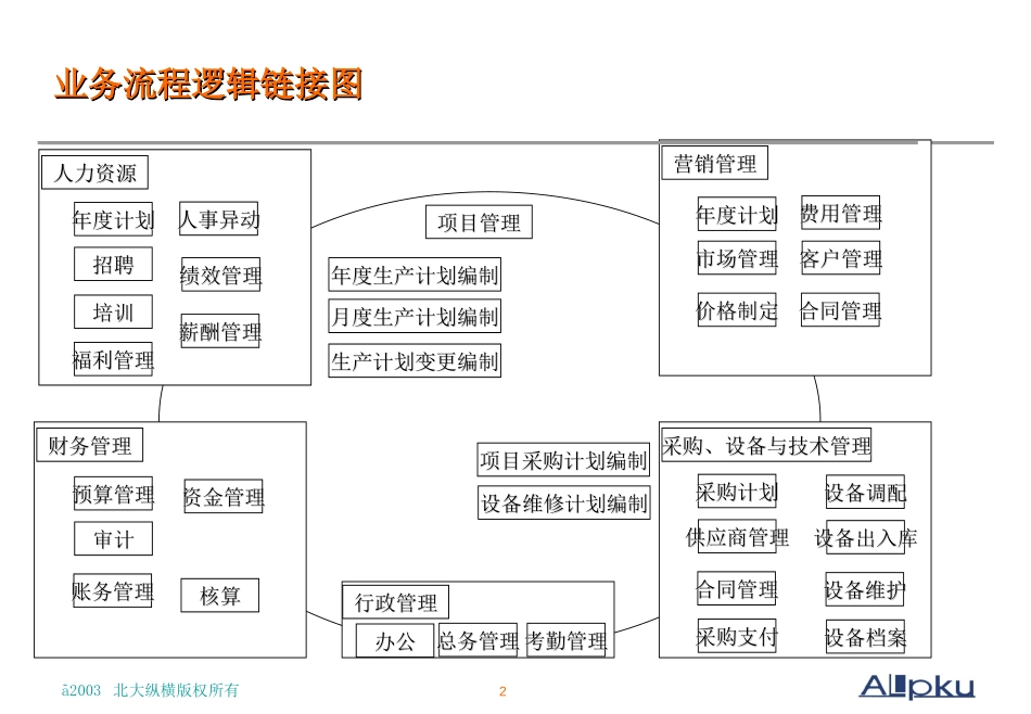 广西创新港湾工程.ppt_第2页