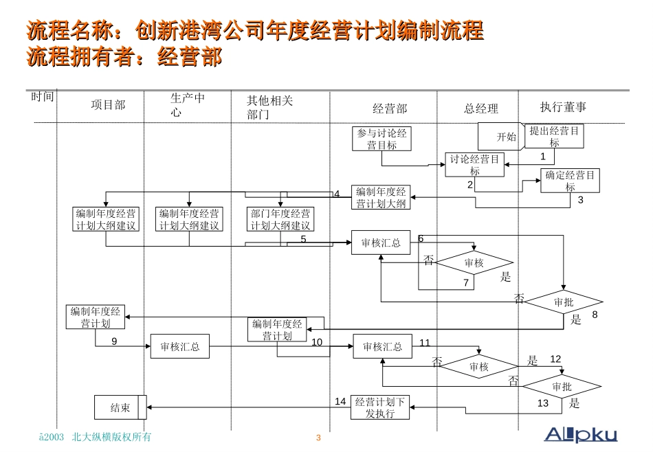 广西创新港湾工程.ppt_第3页