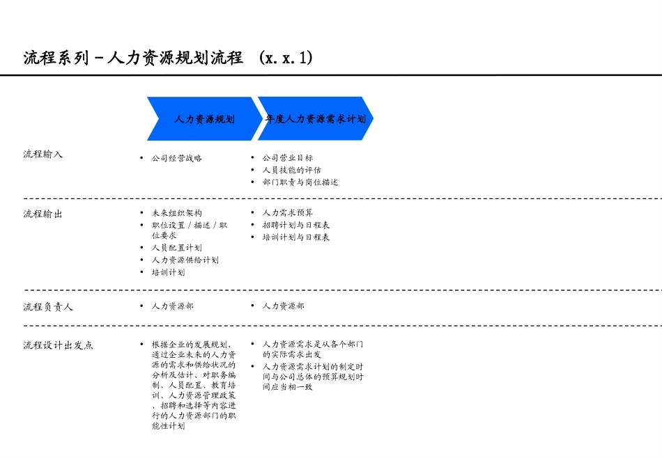人力资源管理流程.ppt_第2页