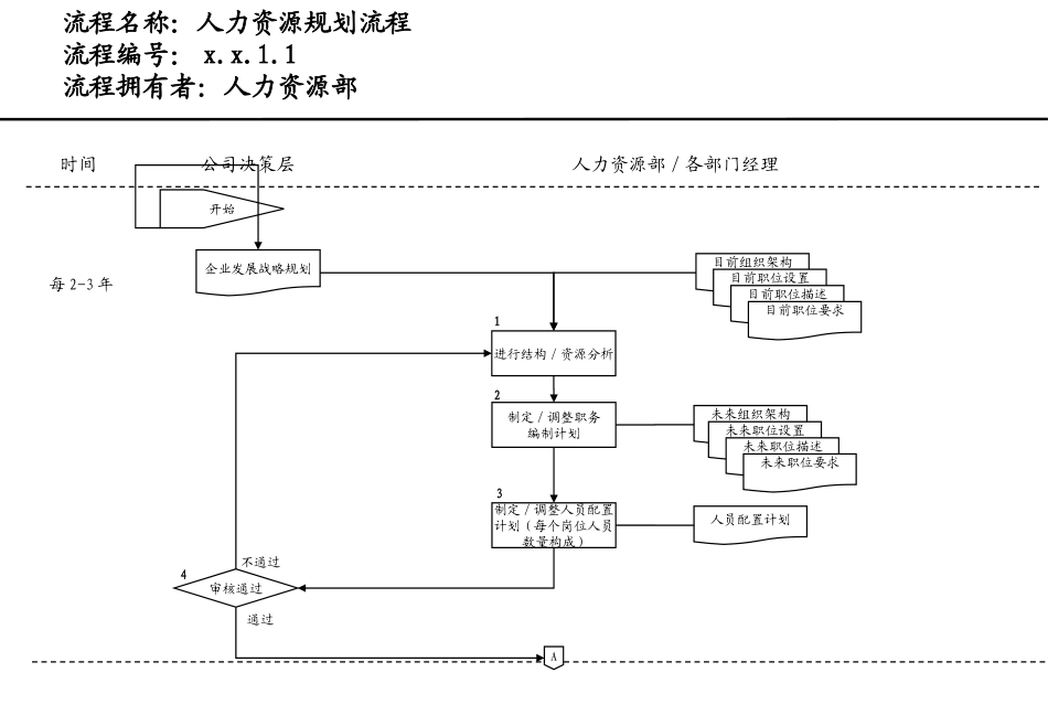 人力资源管理流程.ppt_第3页