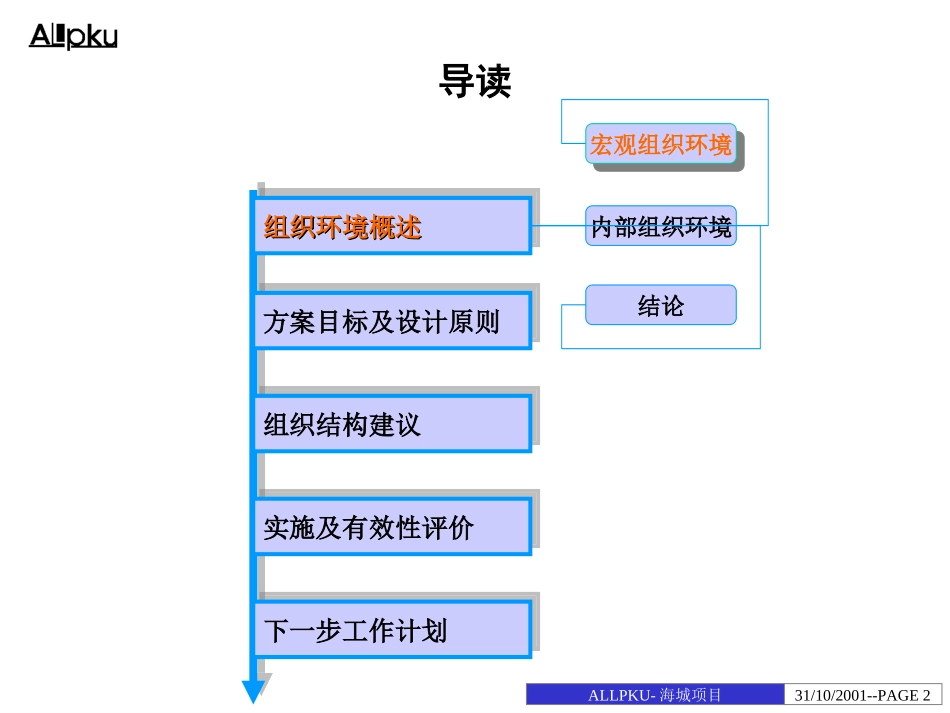 组织结构初步设想.ppt_第2页