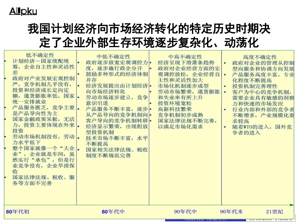 组织结构初步设想.ppt_第3页