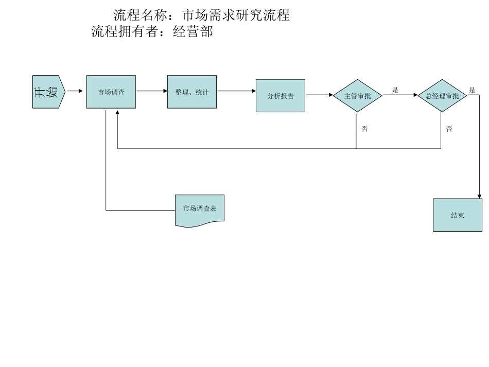 1市场需求研究流.ppt_第1页
