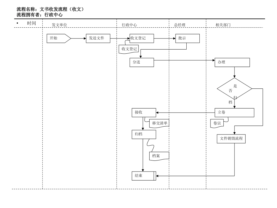 2—1文书收发流.ppt_第1页