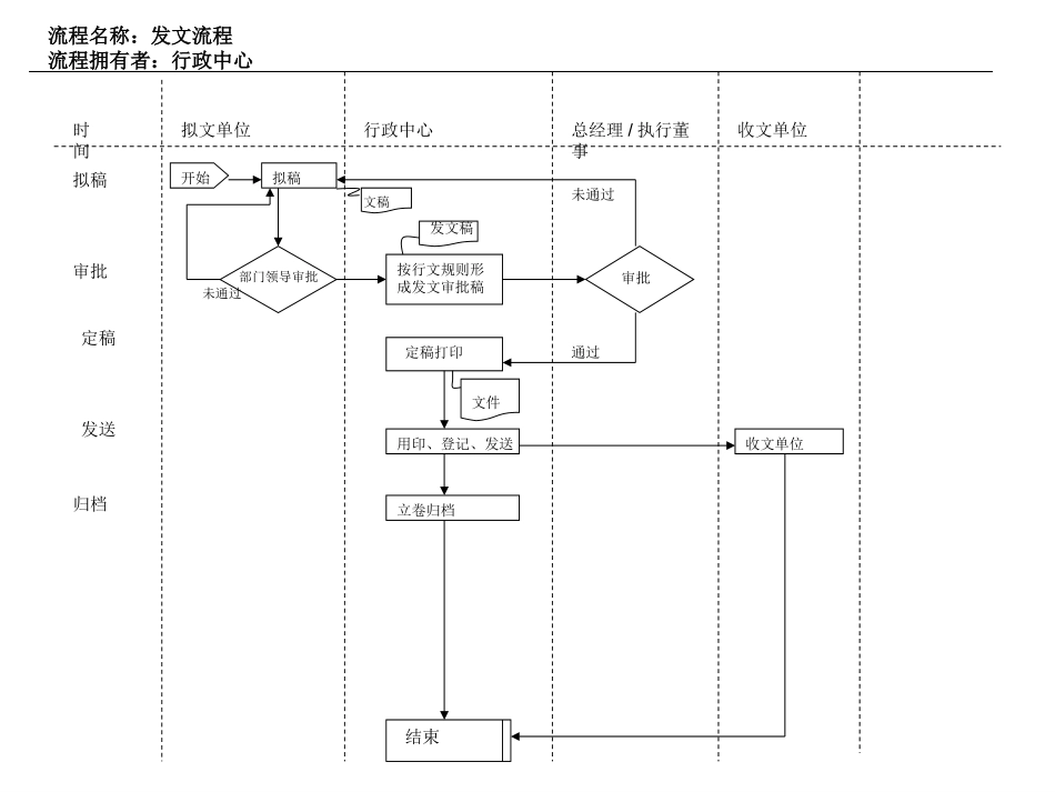 2—2发文流程.ppt_第1页