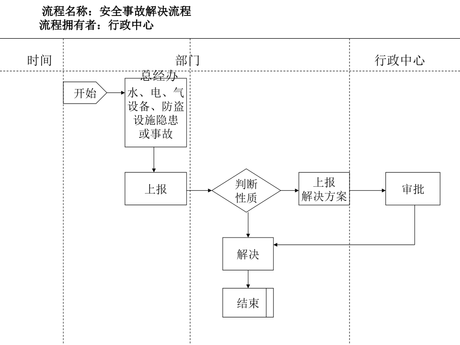 6—1安全事故解.ppt_第1页