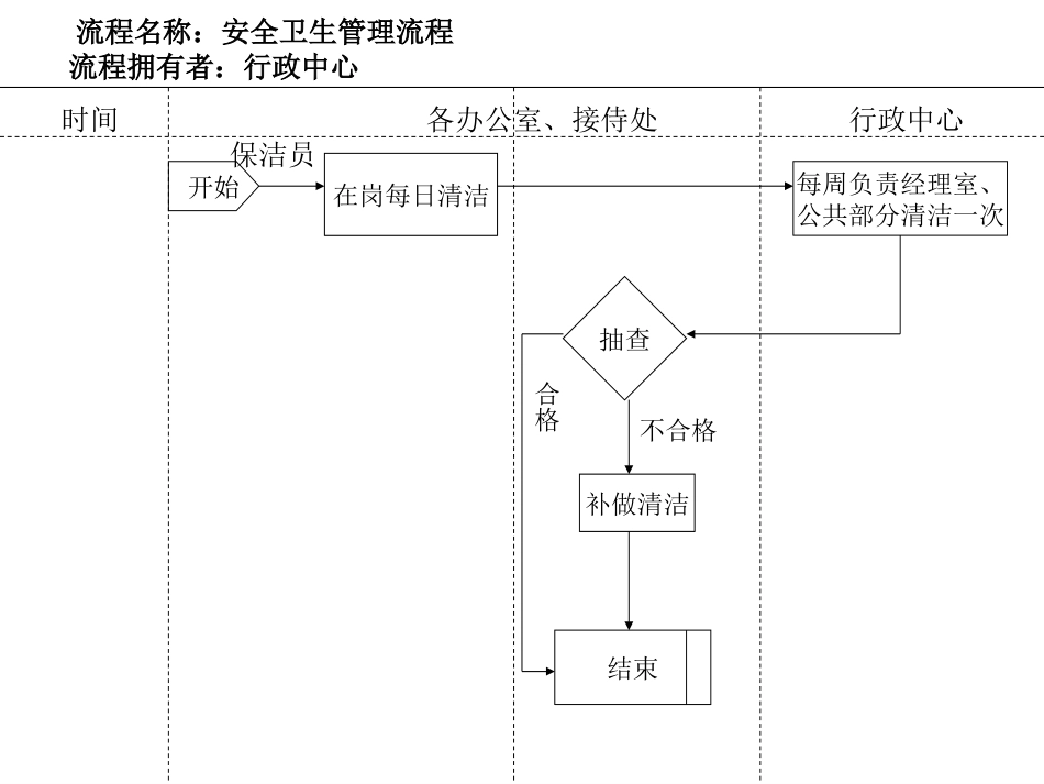 6—2卫生管理流.ppt_第1页