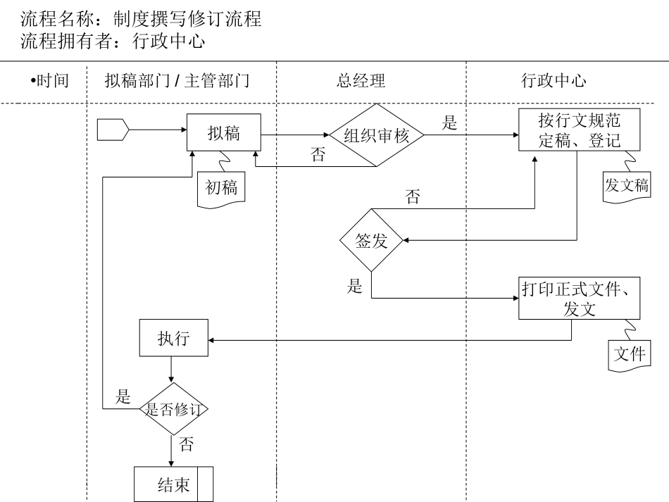 11制度撰写修订.ppt_第1页
