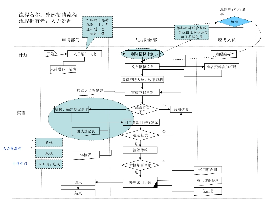 1、外部招聘流程.ppt_第1页
