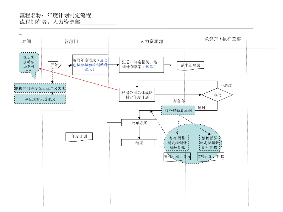 4、年度计划制1.ppt_第1页