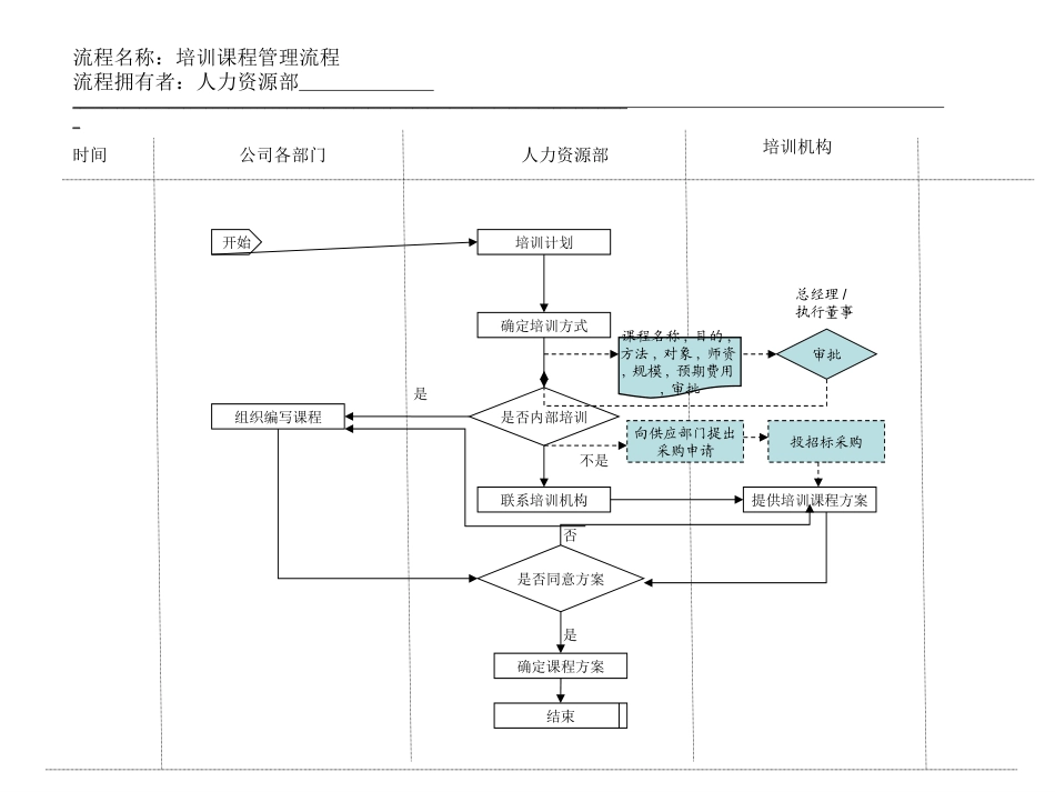 5、培训课程管1.ppt_第1页