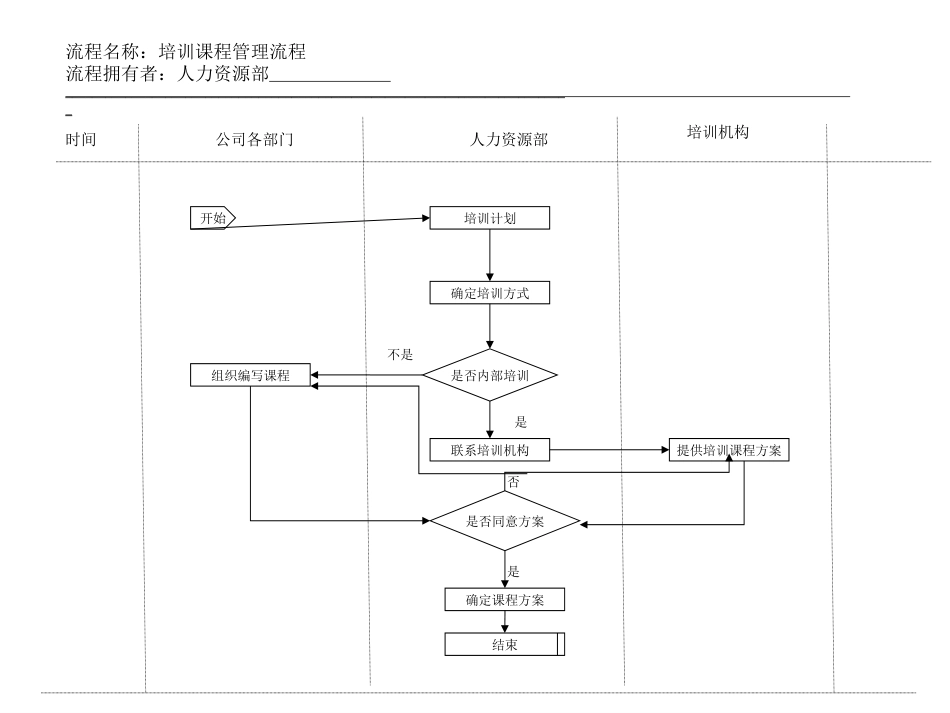 5、培训课程管理.ppt_第1页