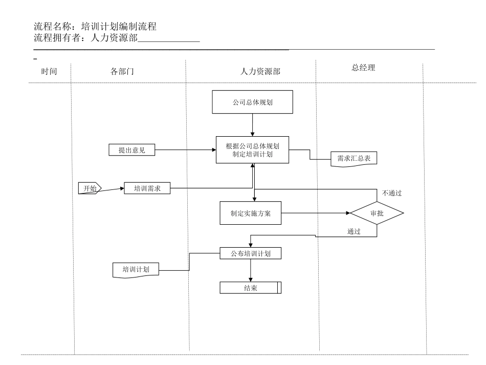 6、培训计划编制.ppt_第1页