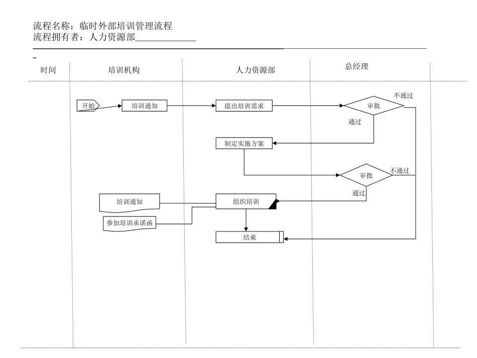 7、临时外部培训.ppt_第1页