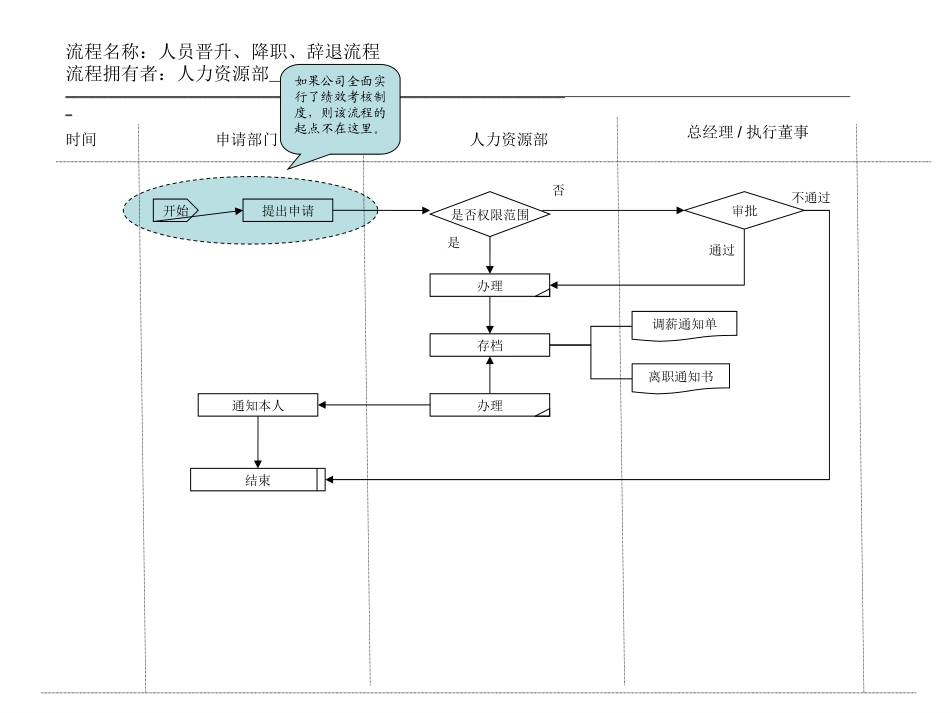 8、人员晋升、1.ppt_第1页