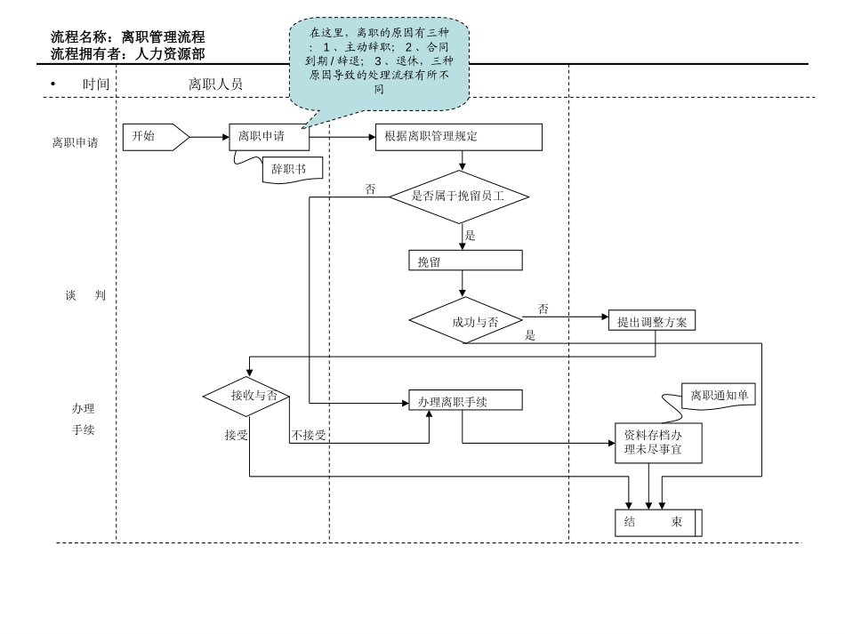 10、离职管理1.ppt_第1页