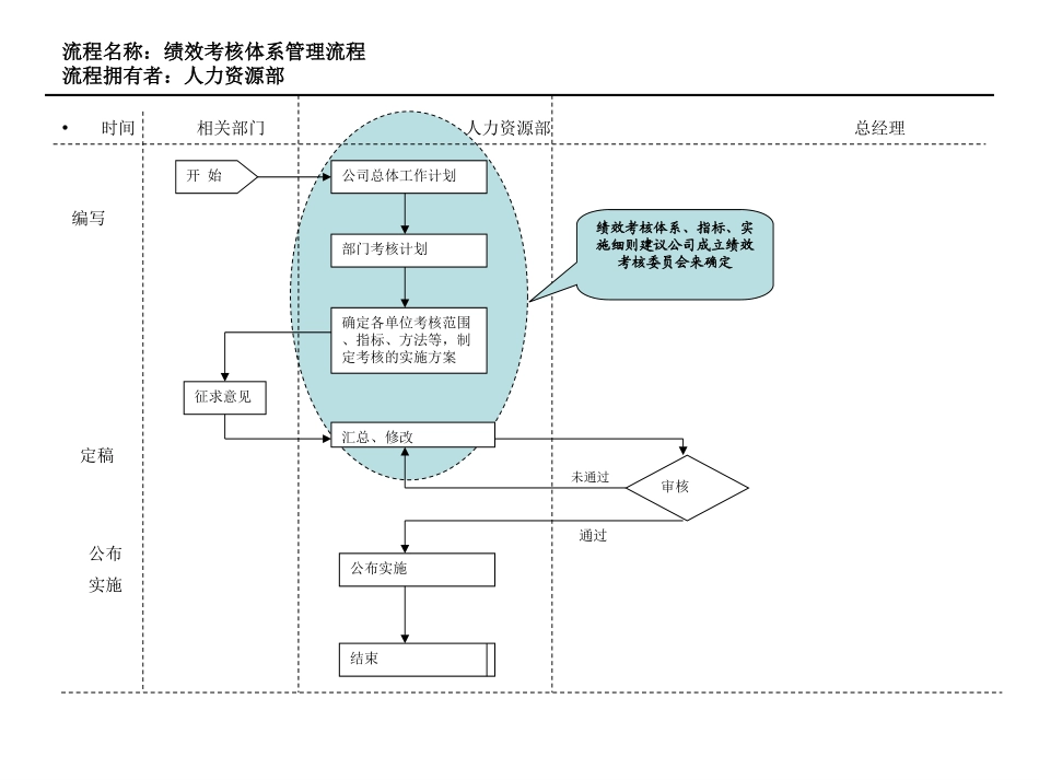 11、绩效考核1.ppt_第1页