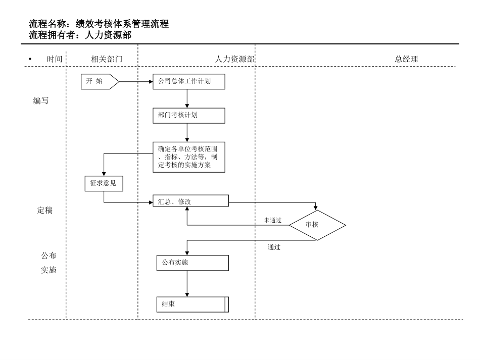11、绩效考核体.ppt_第1页