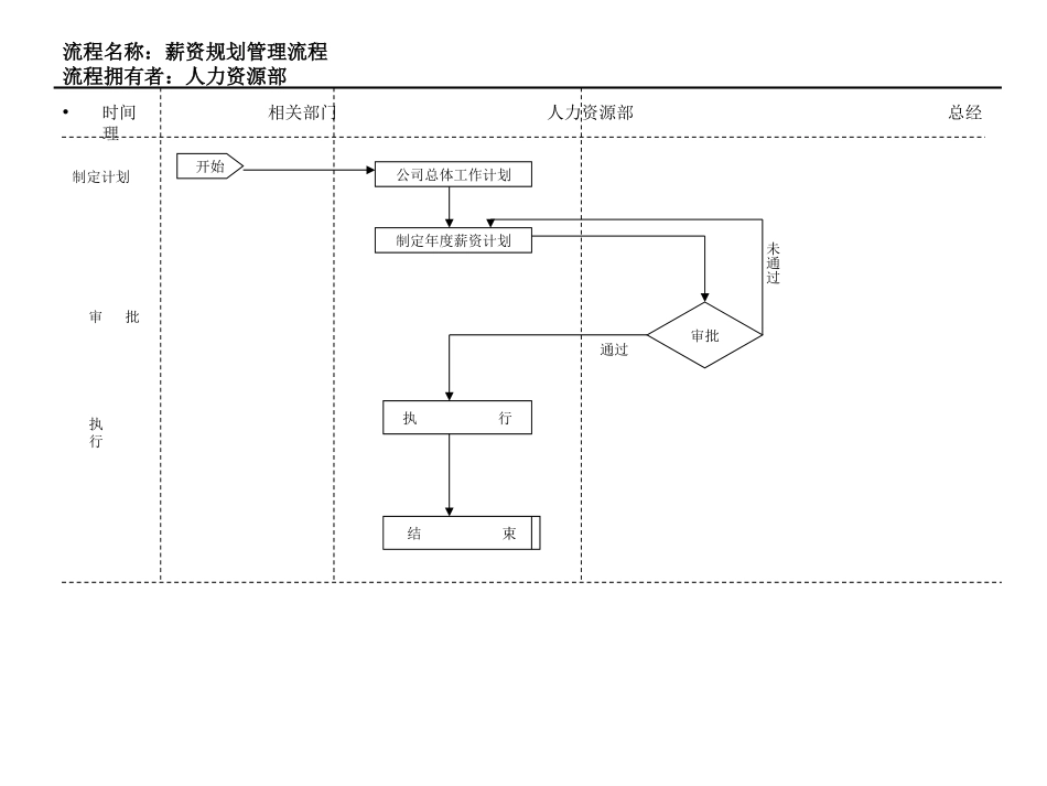 14、薪资规划管.ppt_第1页