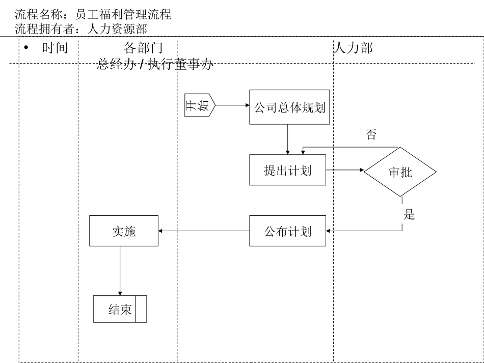 15员工福利管理.ppt_第1页