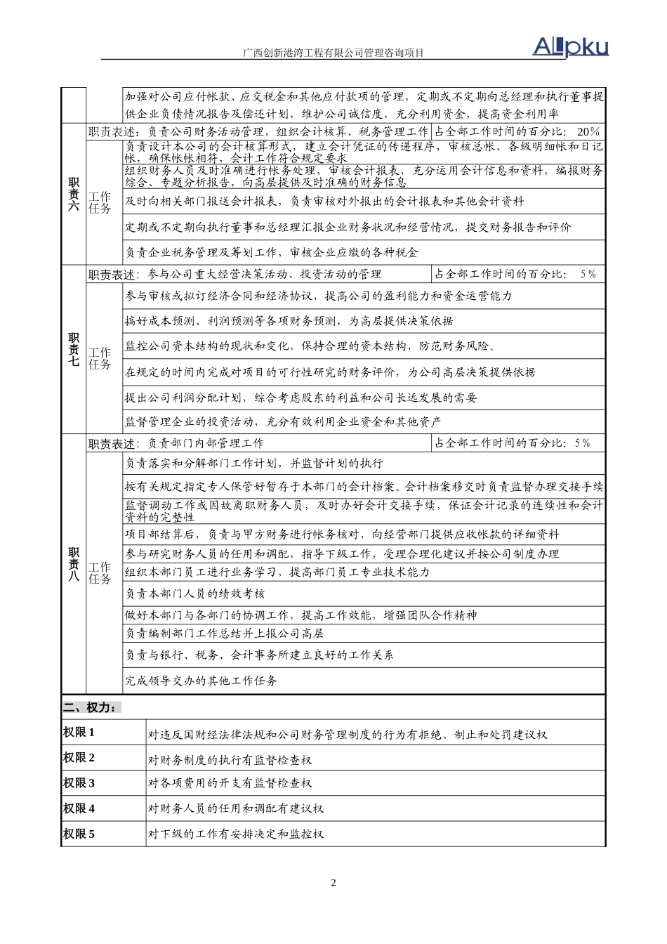 财务部岗位说明书.doc_第2页