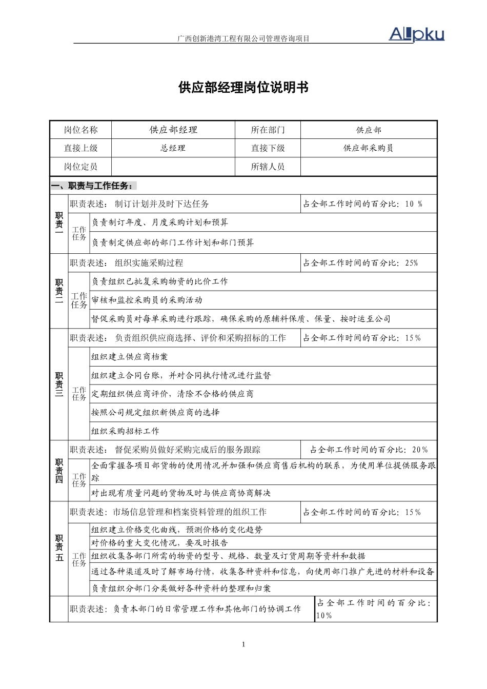 供应部岗位说明书.doc_第1页