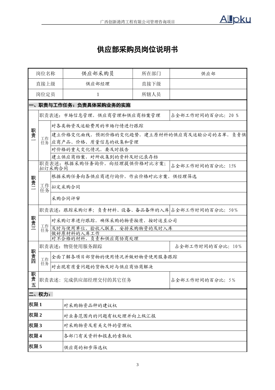 供应部岗位说明书.doc_第3页