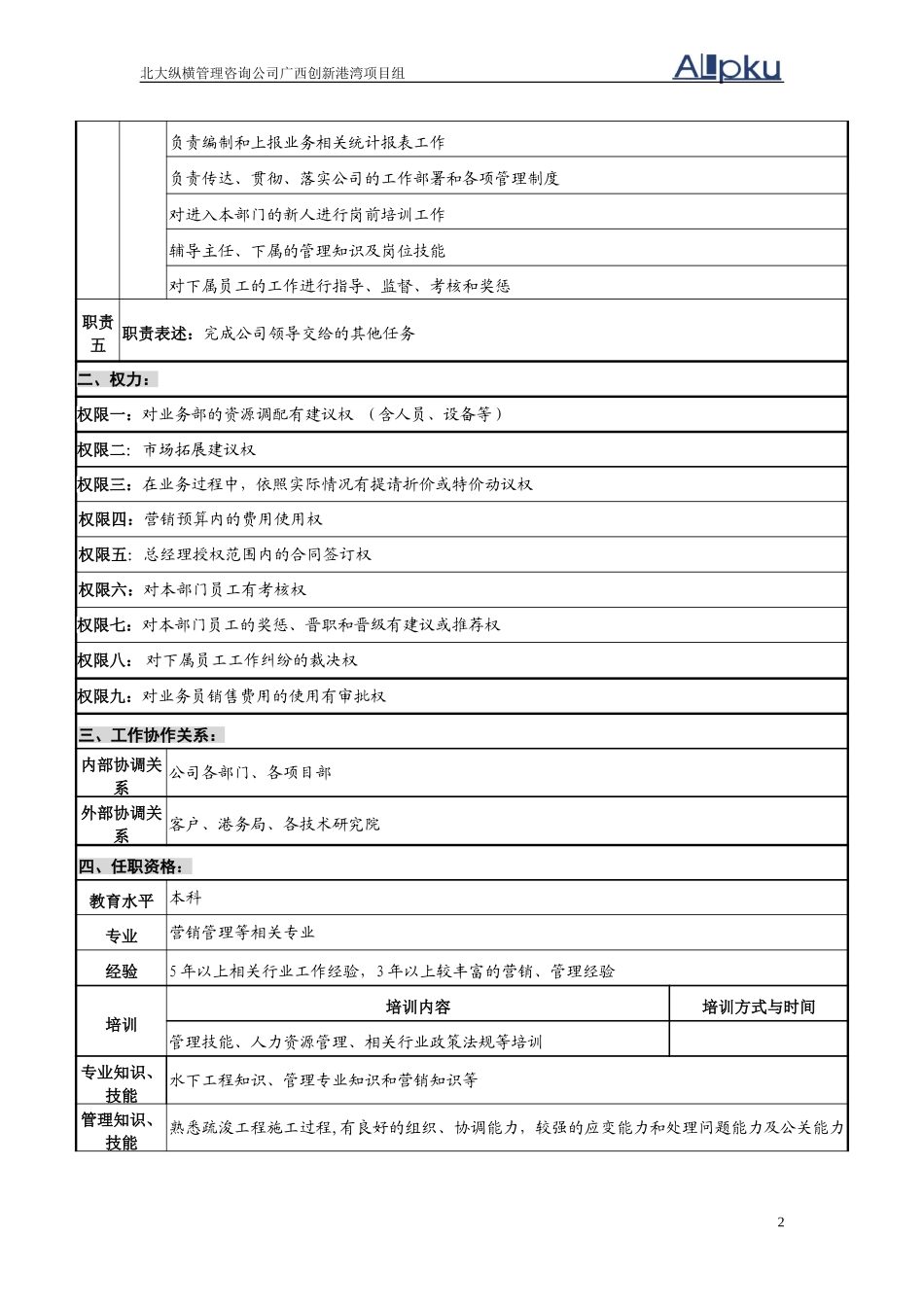 经营部岗位说明书.doc_第2页