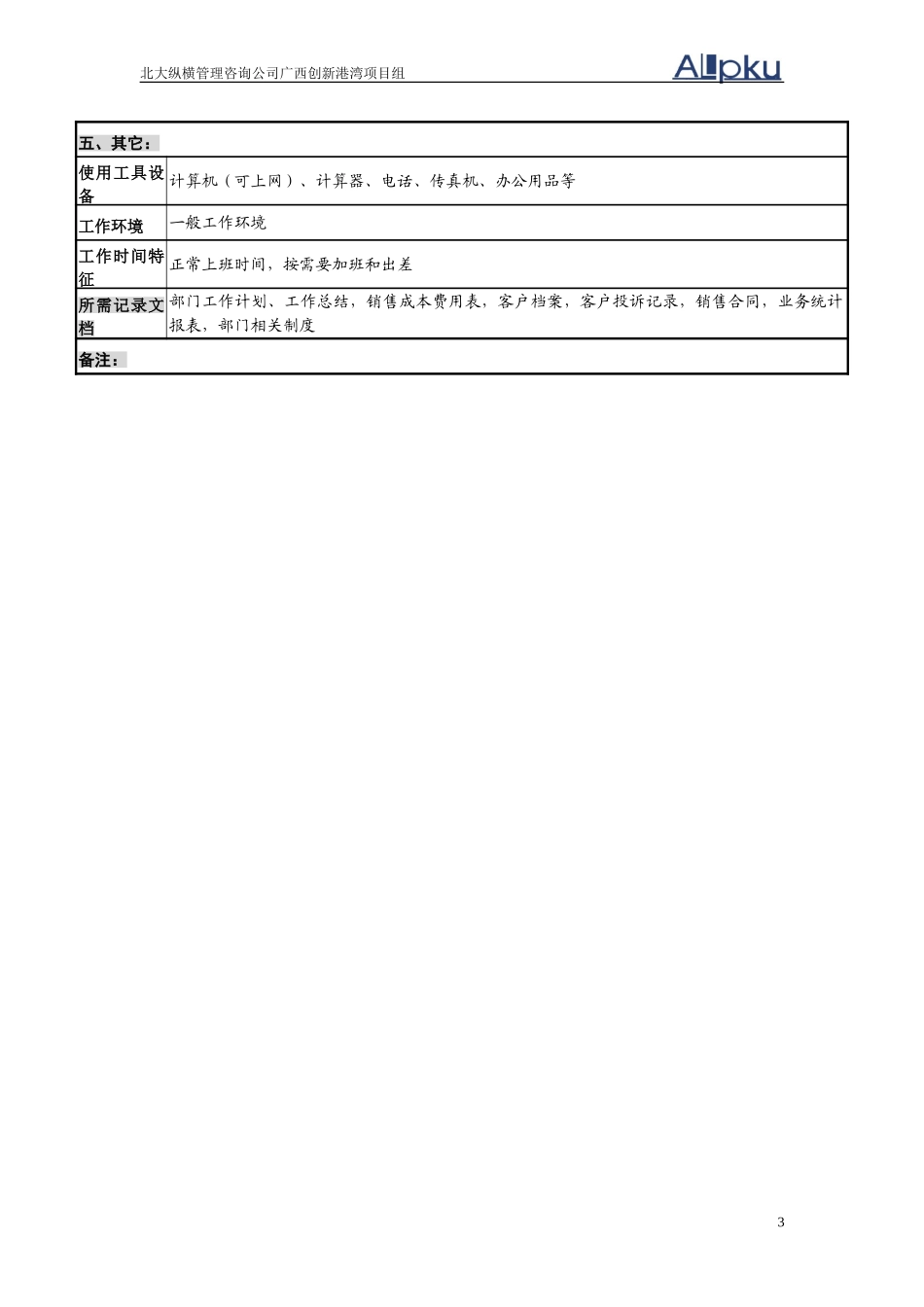 经营部岗位说明书.doc_第3页