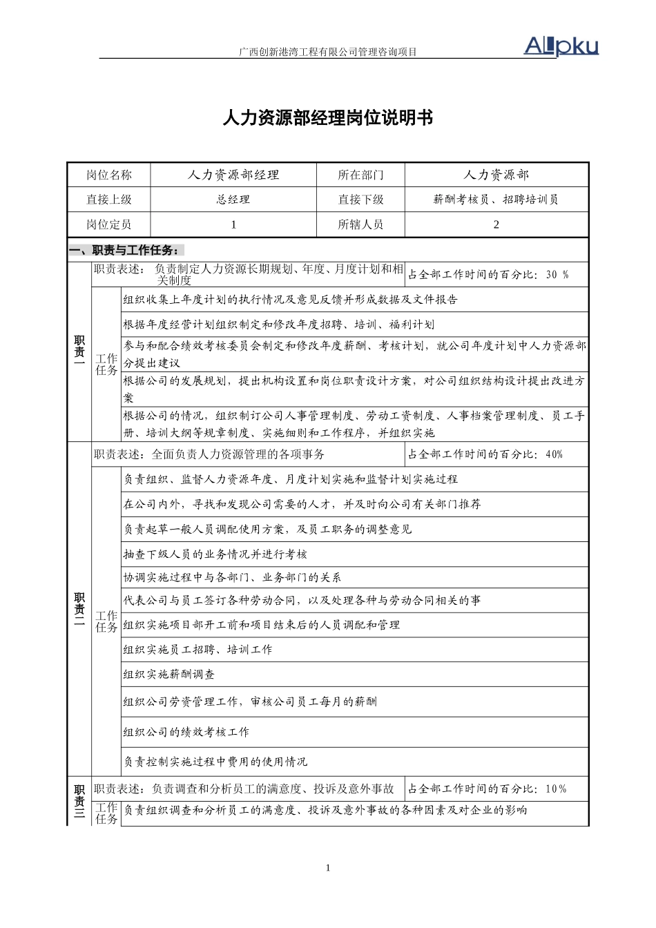 人力资源部岗位说.doc_第1页