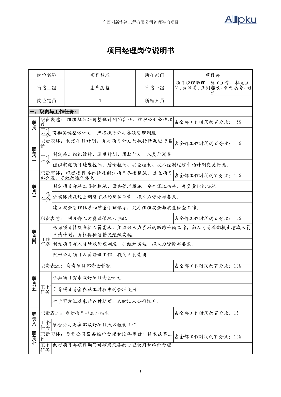 项目部岗位说明书.doc_第1页