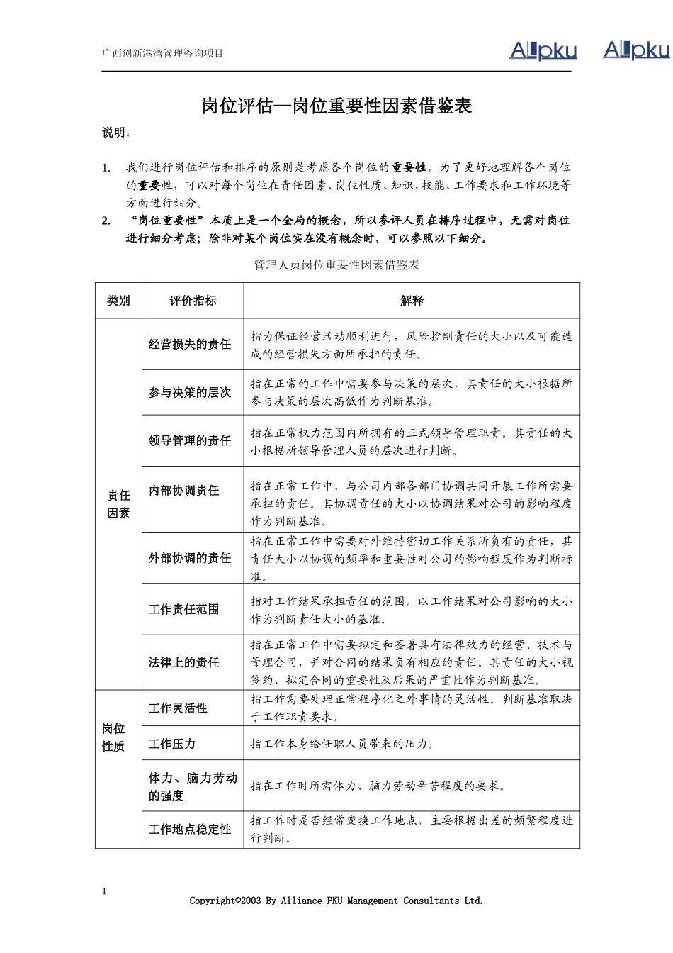岗位评估—岗位重.doc_第1页